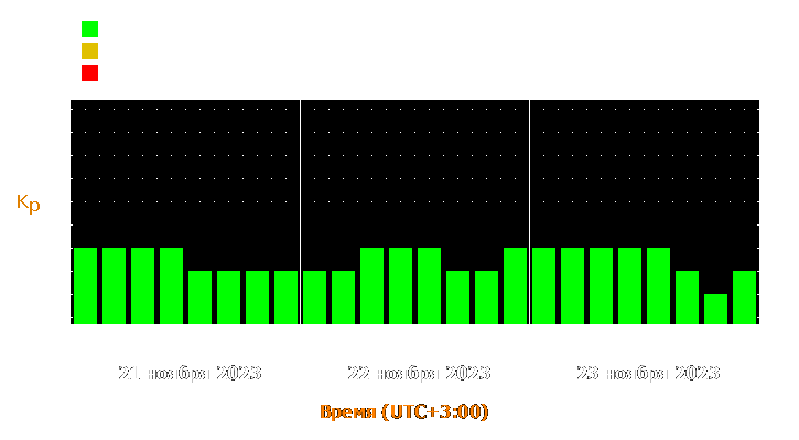 Прогноз состояния магнитосферы Земли с 21 по 23 ноября 2023 года