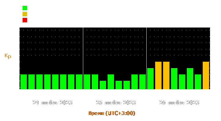 Прогноз состояния магнитосферы Земли с 24 по 26 ноября 2023 года