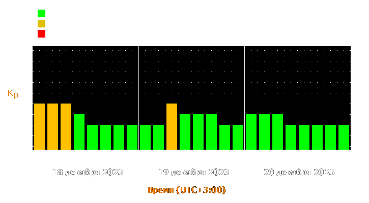 Прогноз состояния магнитосферы Земли с 18 по 20 декабря 2023 года