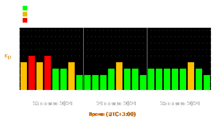 Прогноз состояния магнитосферы Земли с 23 по 25 января 2024 года