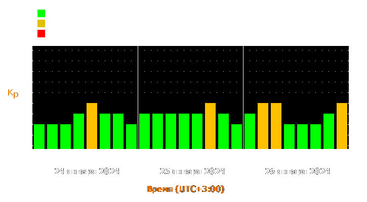 Прогноз состояния магнитосферы Земли с 24 по 26 января 2024 года