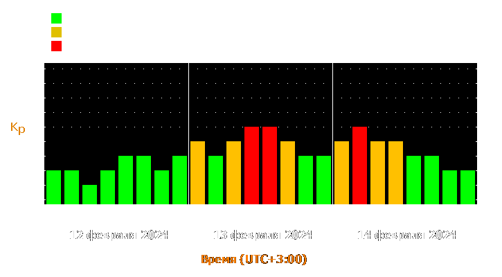 Прогноз состояния магнитосферы Земли с 12 по 14 февраля 2024 года