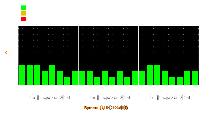 Прогноз состояния магнитосферы Земли с 15 по 17 февраля 2024 года