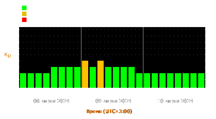 Прогноз состояния магнитосферы Земли с 8 по 10 марта 2024 года