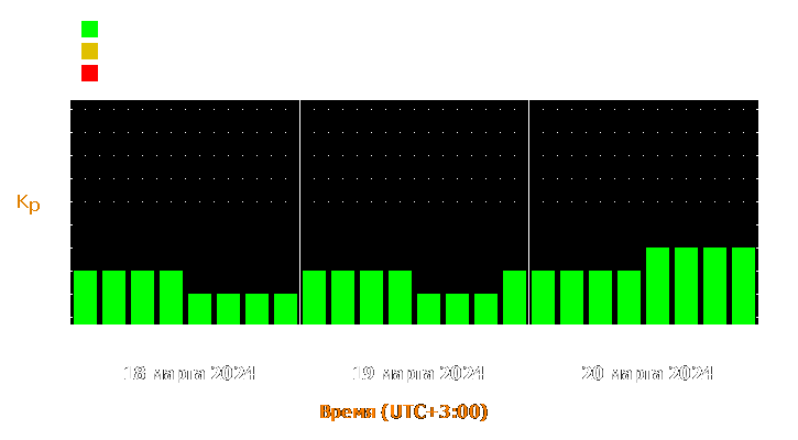 Прогноз состояния магнитосферы Земли с 18 по 20 марта 2024 года