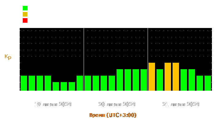 Прогноз состояния магнитосферы Земли с 19 по 21 марта 2024 года