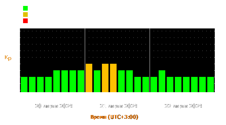 Прогноз состояния магнитосферы Земли с 20 по 22 марта 2024 года