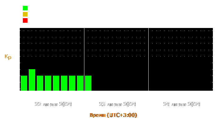 Прогноз состояния магнитосферы Земли с 22 по 24 марта 2024 года