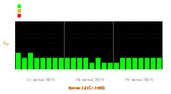 Прогноз состояния магнитосферы Земли с 27 по 29 марта 2024 года