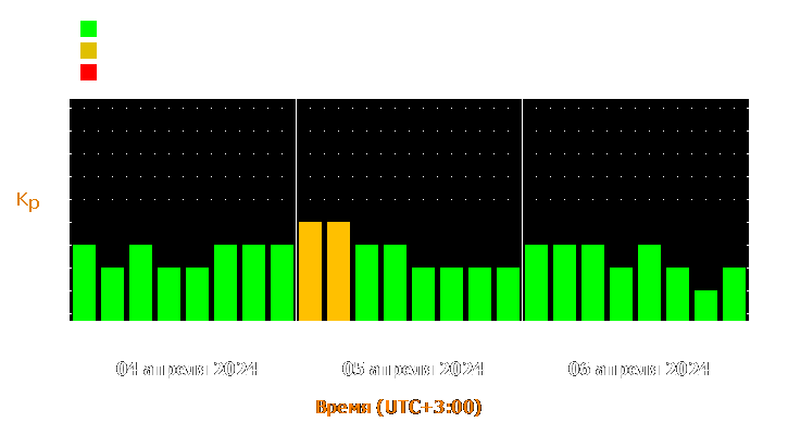 Прогноз состояния магнитосферы Земли с 4 по 6 апреля 2024 года