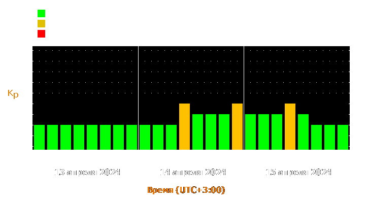 Прогноз состояния магнитосферы Земли с 13 по 15 апреля 2024 года