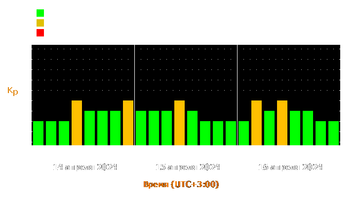 Прогноз состояния магнитосферы Земли с 14 по 16 апреля 2024 года