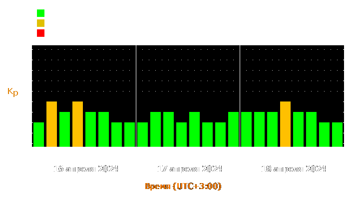 Прогноз состояния магнитосферы Земли с 16 по 18 апреля 2024 года