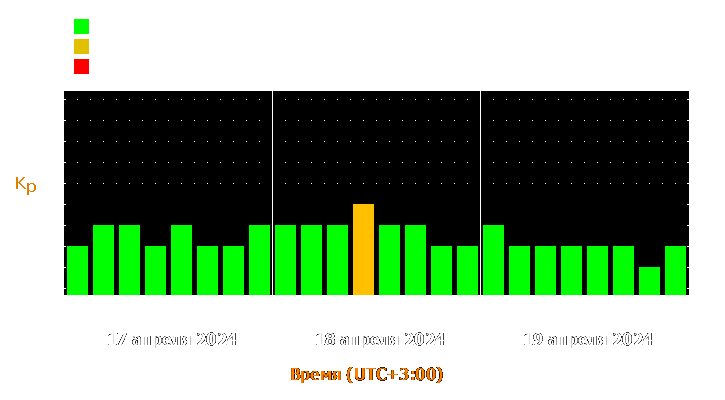 Прогноз состояния магнитосферы Земли с 17 по 19 апреля 2024 года