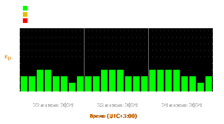 Прогноз состояния магнитосферы Земли с 22 по 24 апреля 2024 года