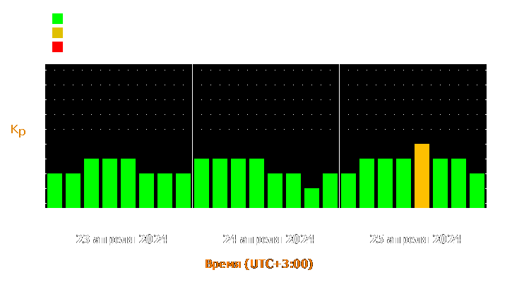 Прогноз состояния магнитосферы Земли с 23 по 25 апреля 2024 года