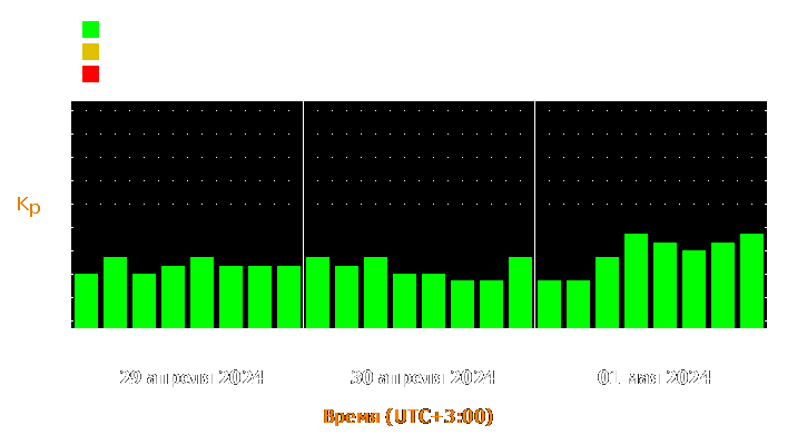 Прогноз состояния магнитосферы Земли с 29 апреля по 1 мая 2024 года