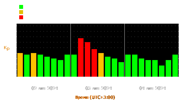 Прогноз состояния магнитосферы Земли с 2 по 4 мая 2024 года