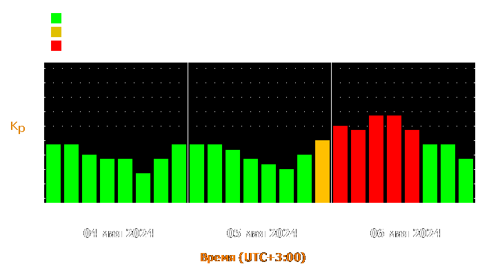 Прогноз состояния магнитосферы Земли с 4 по 6 мая 2024 года