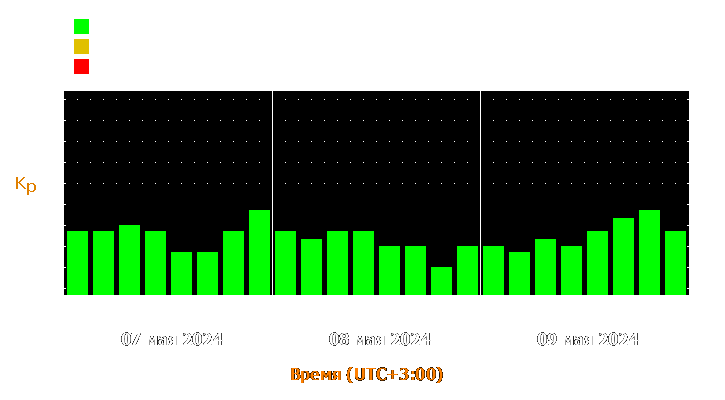 Прогноз состояния магнитосферы Земли с 7 по 9 мая 2024 года