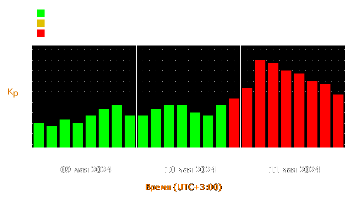 Прогноз состояния магнитосферы Земли с 9 по 11 мая 2024 года