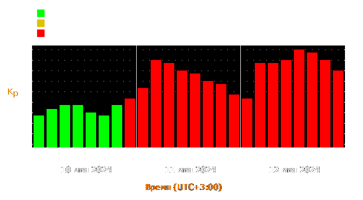 Прогноз состояния магнитосферы Земли с 10 по 12 мая 2024 года