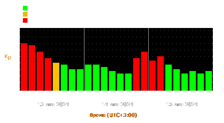 Прогноз состояния магнитосферы Земли с 13 по 15 мая 2024 года