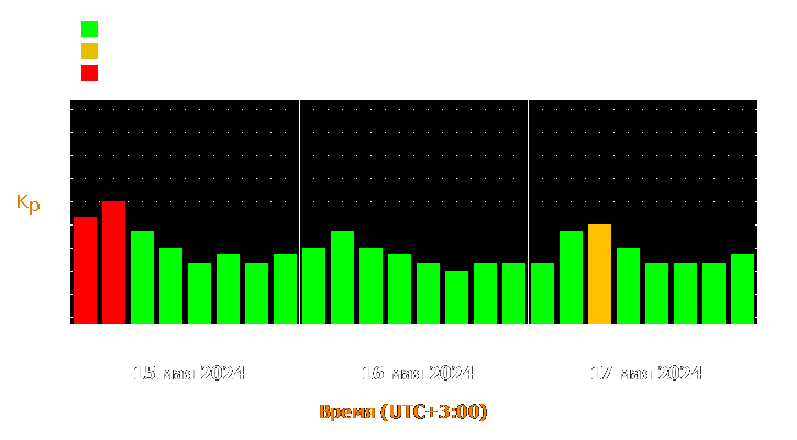 Прогноз состояния магнитосферы Земли с 15 по 17 мая 2024 года