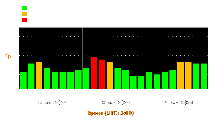 Прогноз состояния магнитосферы Земли с 17 по 19 мая 2024 года