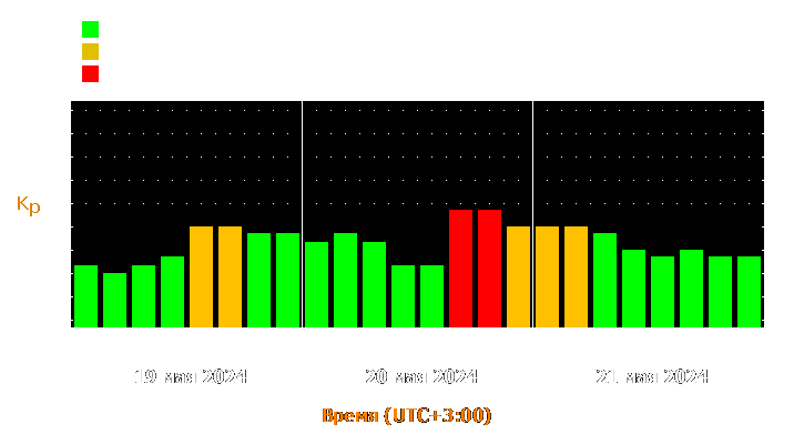 Прогноз состояния магнитосферы Земли с 19 по 21 мая 2024 года