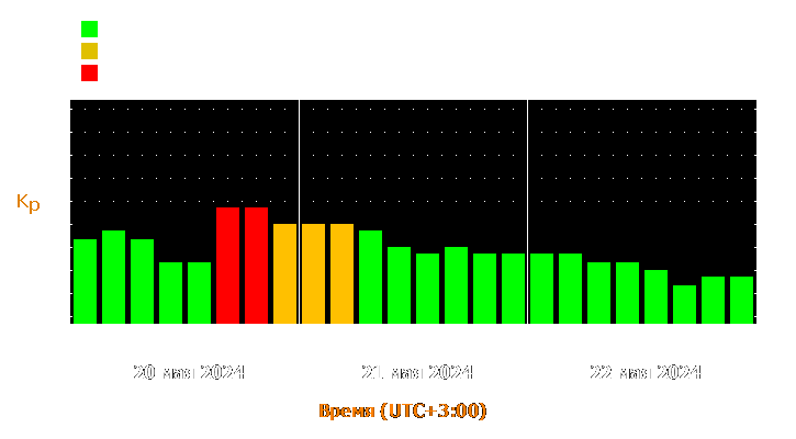 Прогноз состояния магнитосферы Земли с 20 по 22 мая 2024 года