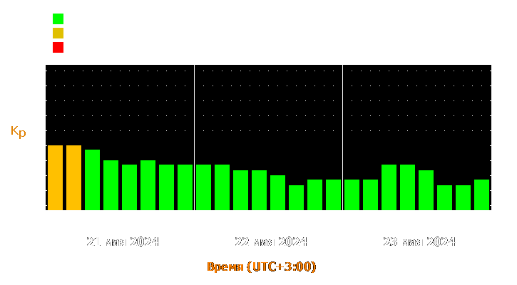 Прогноз состояния магнитосферы Земли с 21 по 23 мая 2024 года