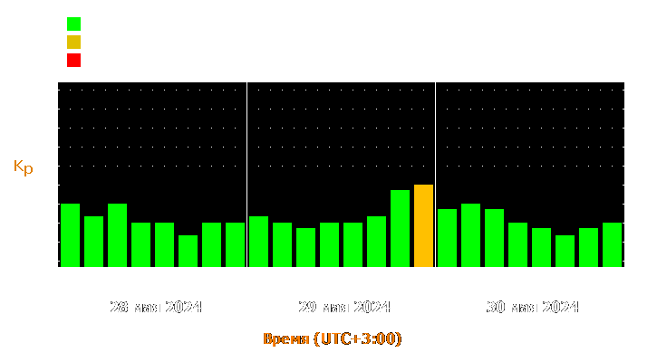 Прогноз состояния магнитосферы Земли с 28 по 30 мая 2024 года