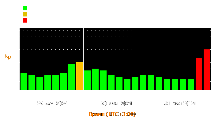 Прогноз состояния магнитосферы Земли с 29 по 31 мая 2024 года