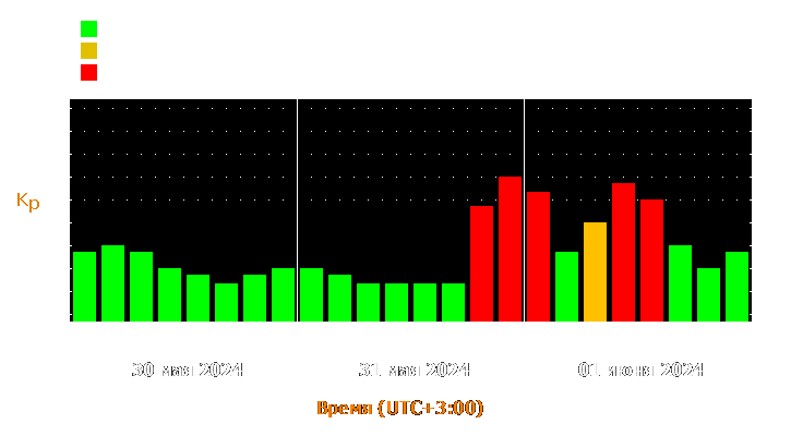 Прогноз состояния магнитосферы Земли с 30 мая по 1 июня 2024 года