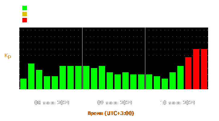 Прогноз состояния магнитосферы Земли с 8 по 10 июня 2024 года