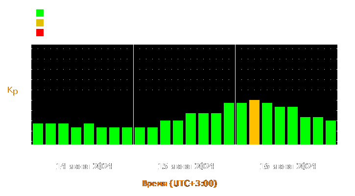 Прогноз состояния магнитосферы Земли с 14 по 16 июня 2024 года