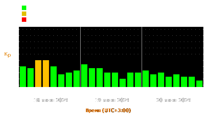 Прогноз состояния магнитосферы Земли с 18 по 20 июня 2024 года