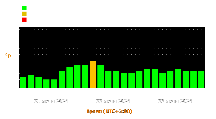 Прогноз состояния магнитосферы Земли с 21 по 23 июня 2024 года