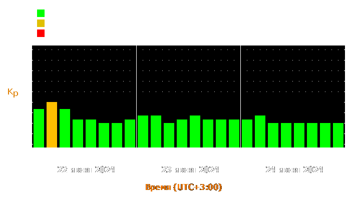 Прогноз состояния магнитосферы Земли с 22 по 24 июня 2024 года