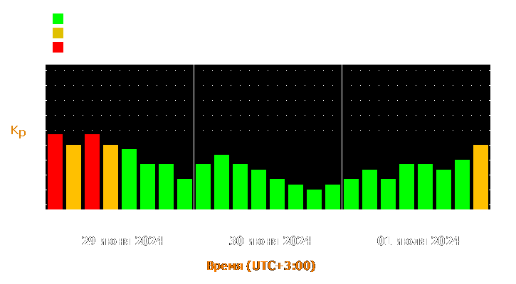 Прогноз состояния магнитосферы Земли с 29 июня по 1 июля 2024 года