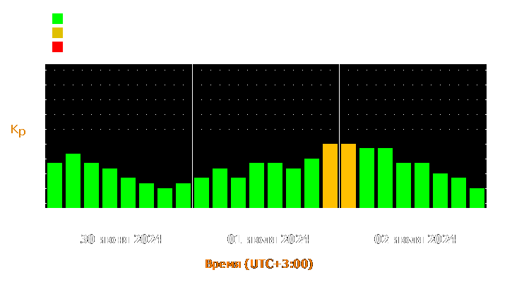 Прогноз состояния магнитосферы Земли с 30 июня по 2 июля 2024 года