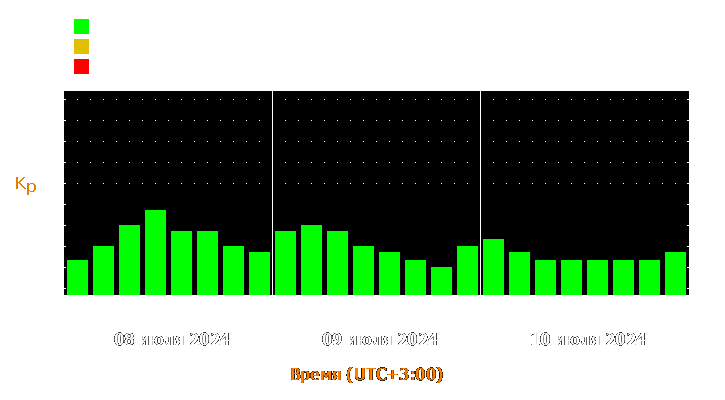 Прогноз состояния магнитосферы Земли с 8 по 10 июля 2024 года