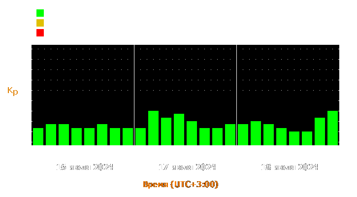 Прогноз состояния магнитосферы Земли с 16 по 18 июля 2024 года