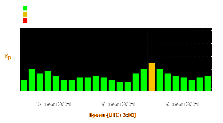 Прогноз состояния магнитосферы Земли с 17 по 19 июля 2024 года