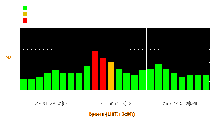 Прогноз состояния магнитосферы Земли с 23 по 25 июля 2024 года