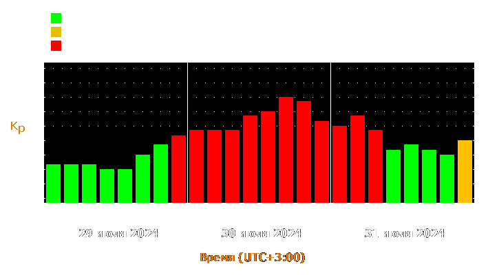 Прогноз состояния магнитосферы Земли с 29 по 31 июля 2024 года