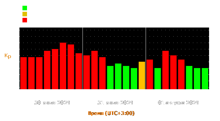 Прогноз состояния магнитосферы Земли с 30 июля по 1 августа 2024 года