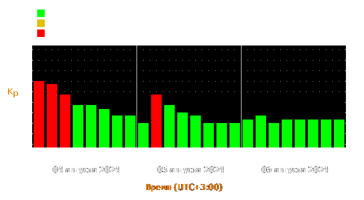 Прогноз состояния магнитосферы Земли с 4 по 6 августа 2024 года