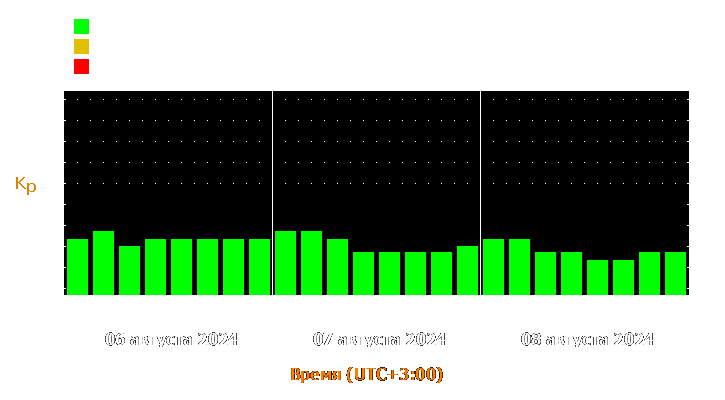 Прогноз состояния магнитосферы Земли с 6 по 8 августа 2024 года